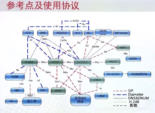 移動(dòng)通信核心網(wǎng)技術(shù)總結(jié)（四） IMS的網(wǎng)絡(luò)架構(gòu)、功能與網(wǎng)絡(luò)技術(shù)開發(fā)